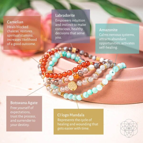 I Am Healthy: Mind, Body & Spirit Restoration Bracelet Pack of 4 - Image 4